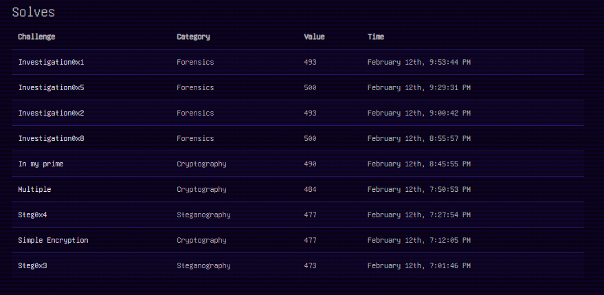Flags trouvés pendant le CTF